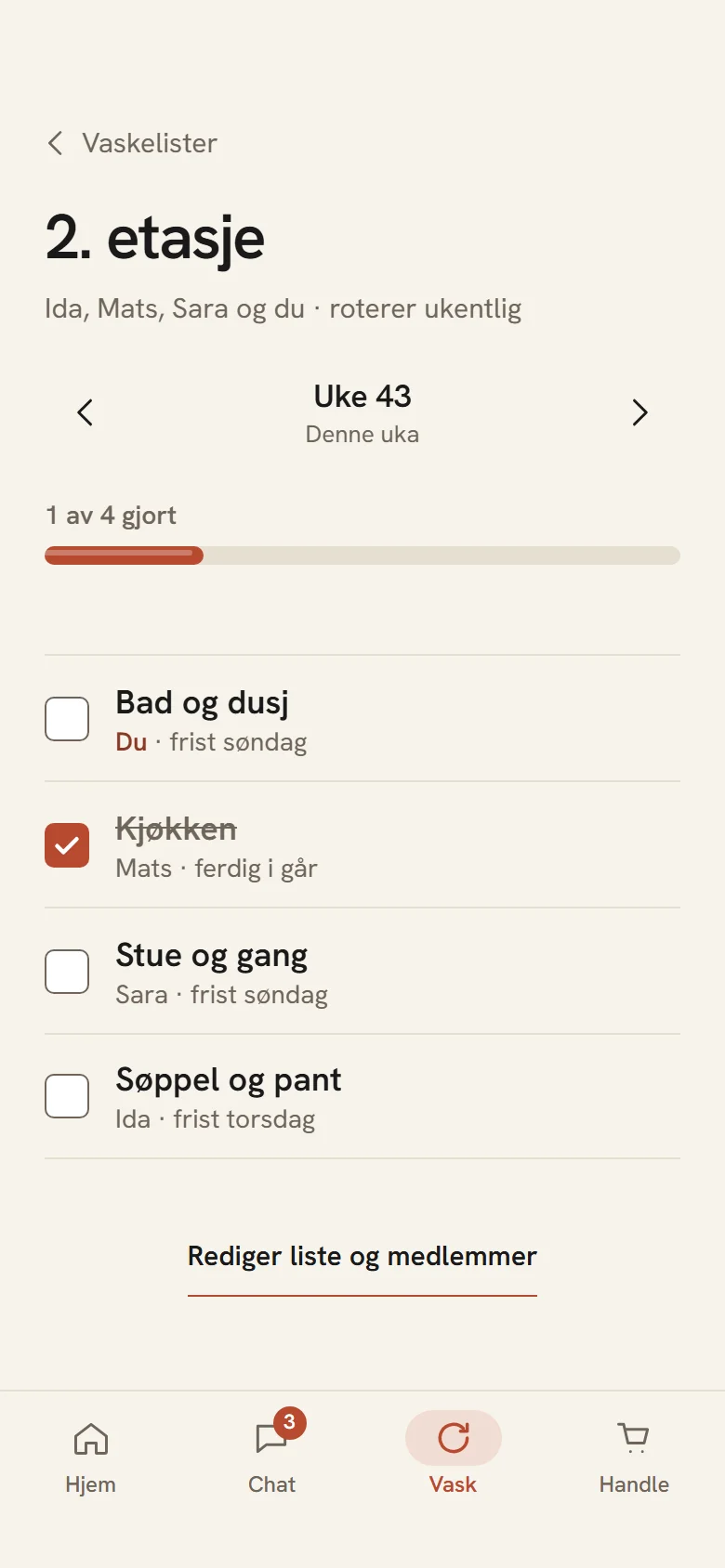 Vaskeliste med oppgaver for uka, hvem som har dem og fremdrift.